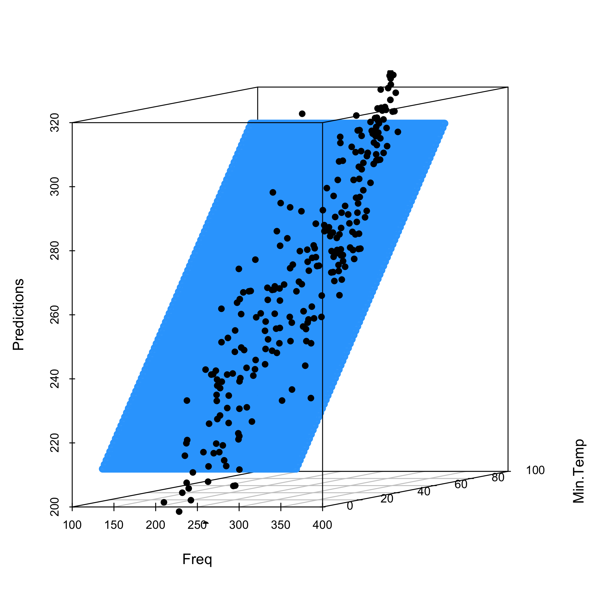 R MODELING EXPERIMENT: NYC Weather and Crime