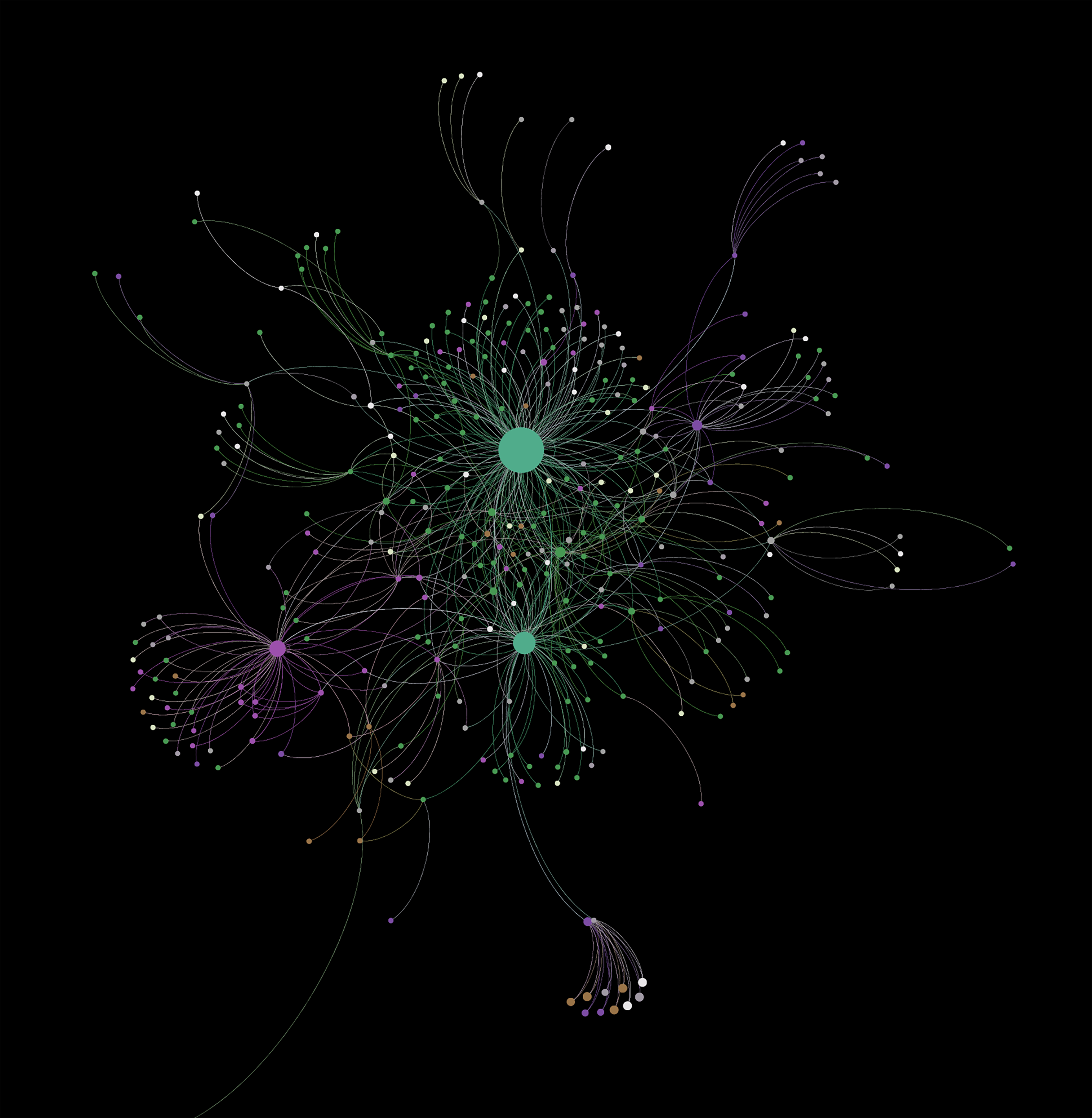 A SAMPLING OF NETWORK VISUALIZATIONS: United Nations Media Data